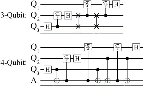 qufft|QFT operation .